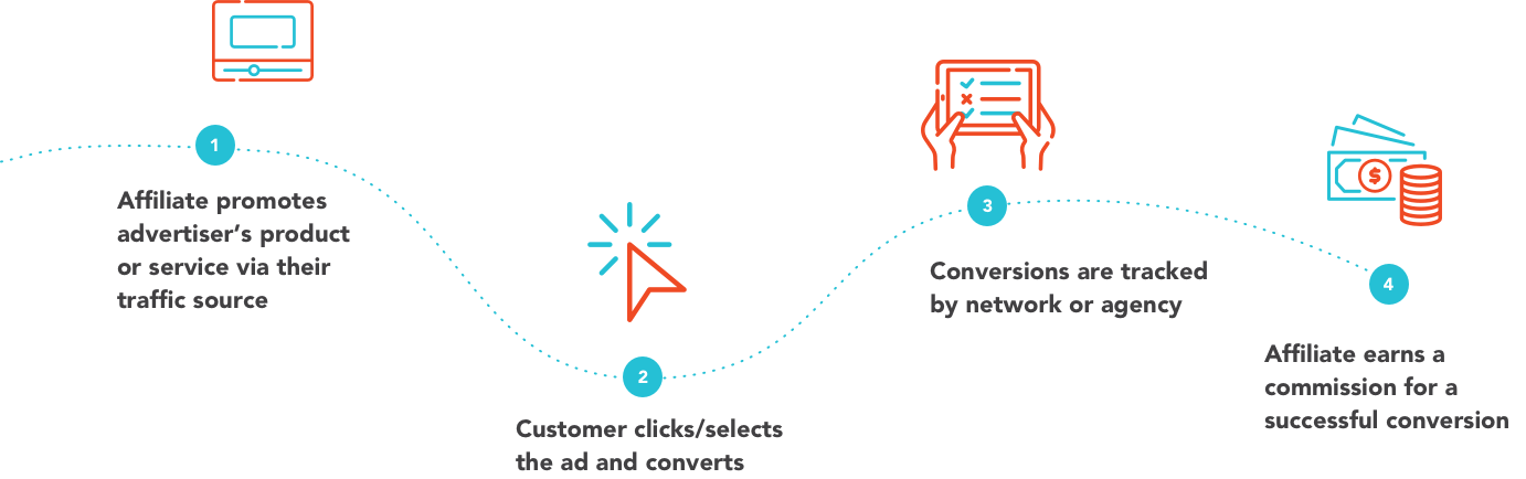 how does affiliate marketing work desktop