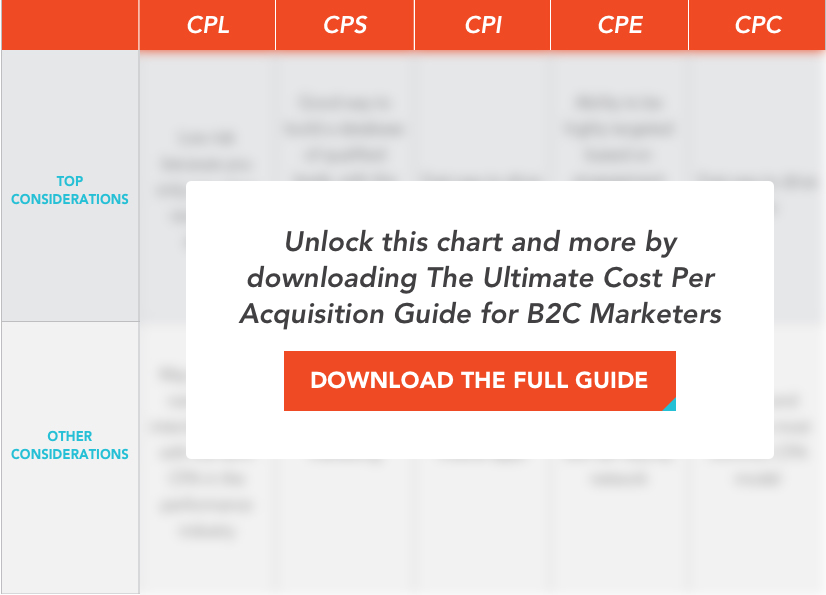 unlock the chart download guide