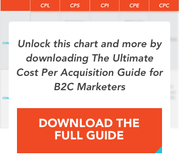unlock the chart download guide mobile
