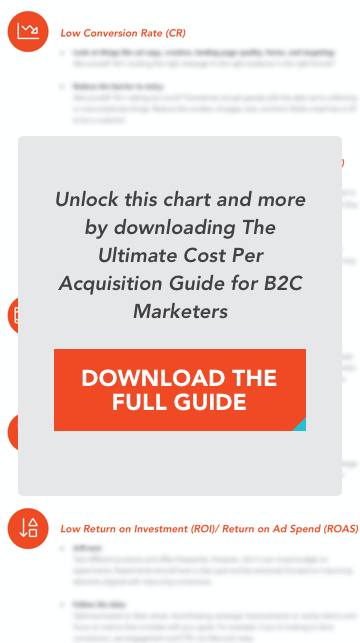 unlock second chart mobile